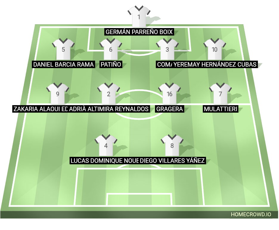 Football formation lineup Deportivo de La Coruña
