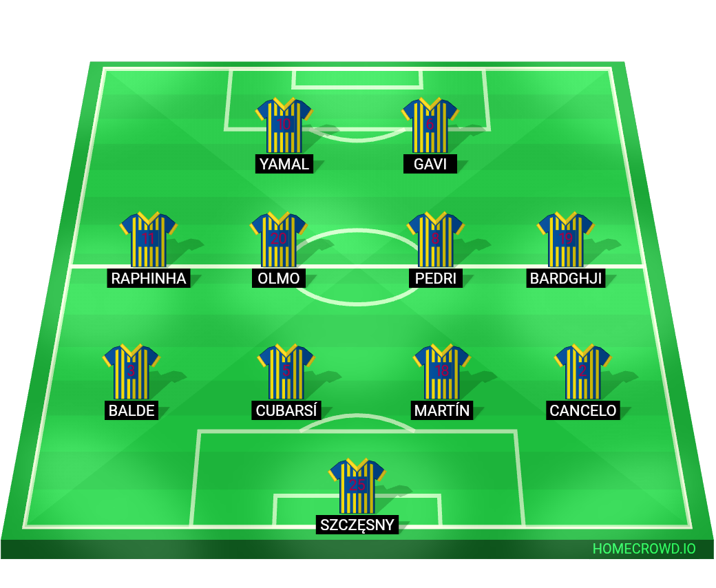 Football formation lineup FC Barcelona