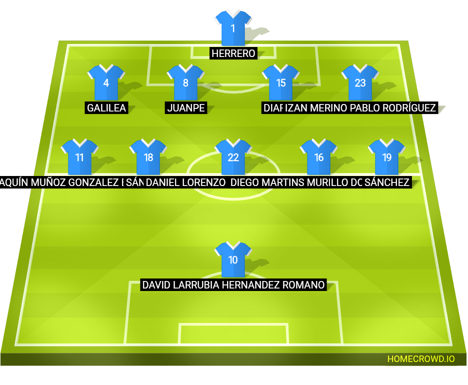 Football formation lineup Málaga CF  4-5-1