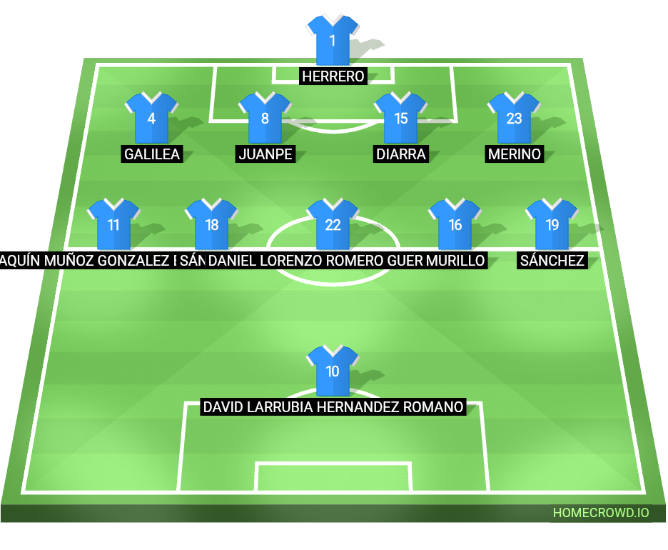 Football formation lineup Málaga CF  4-5-1