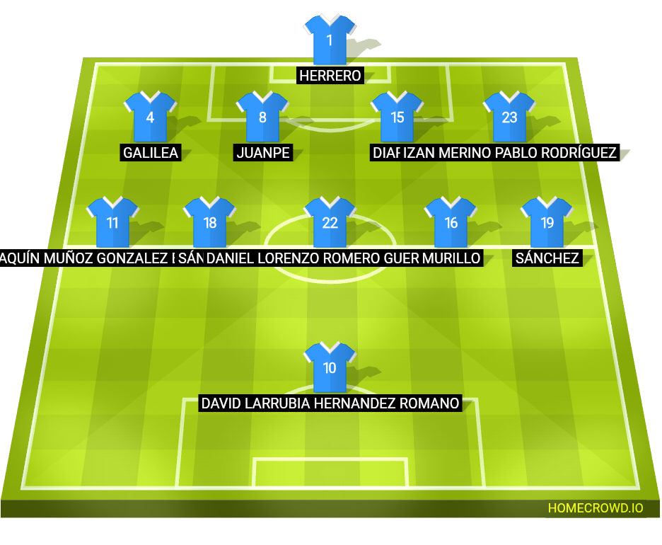 Football formation lineup Málaga CF  4-5-1