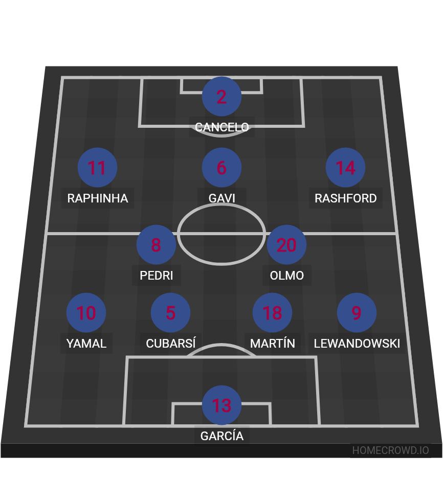 Football formation lineup FC Barcelona
