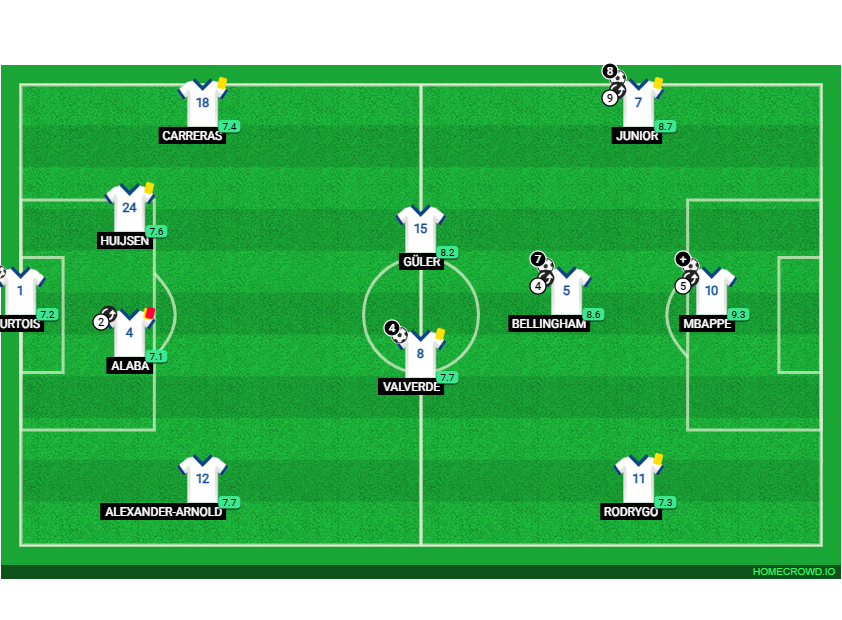 Football formation lineup Real Madrid