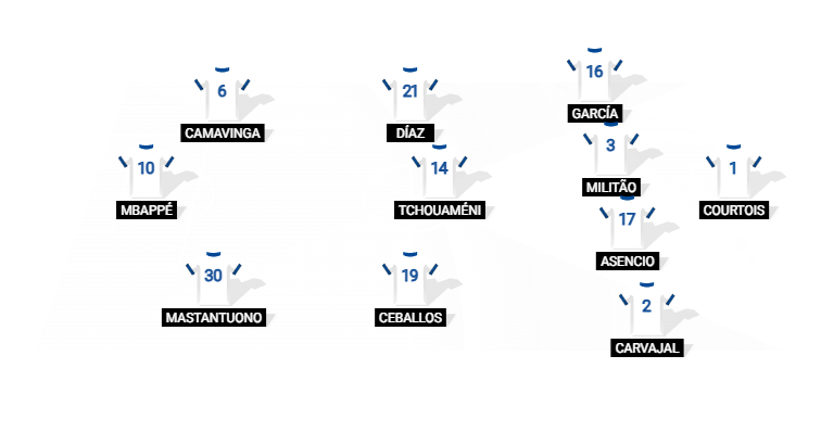 Football formation lineup Real Madrid