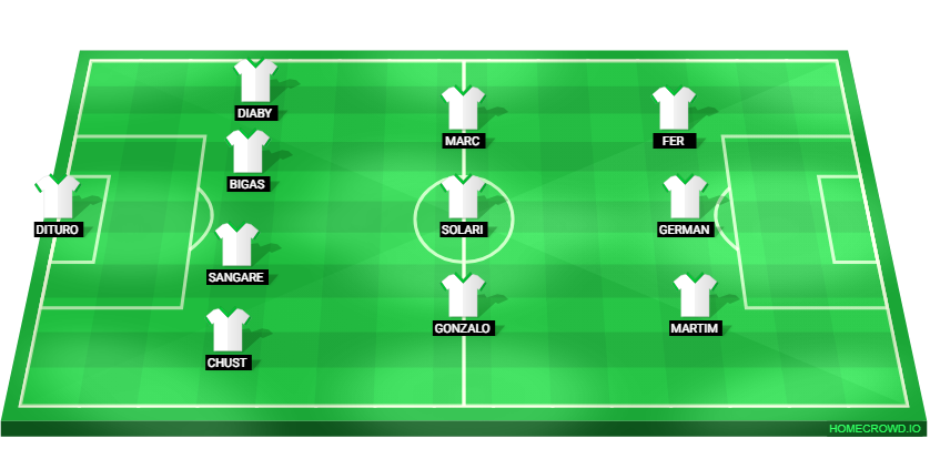 Football formation lineup Elche CF
