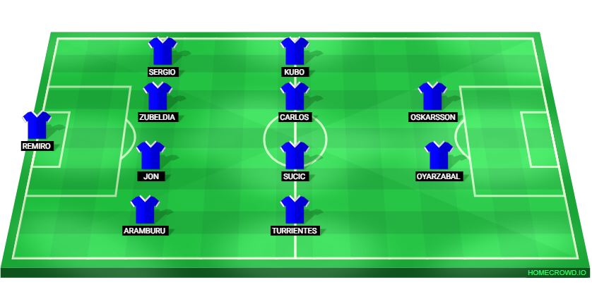 Football formation lineup Real Sociedad