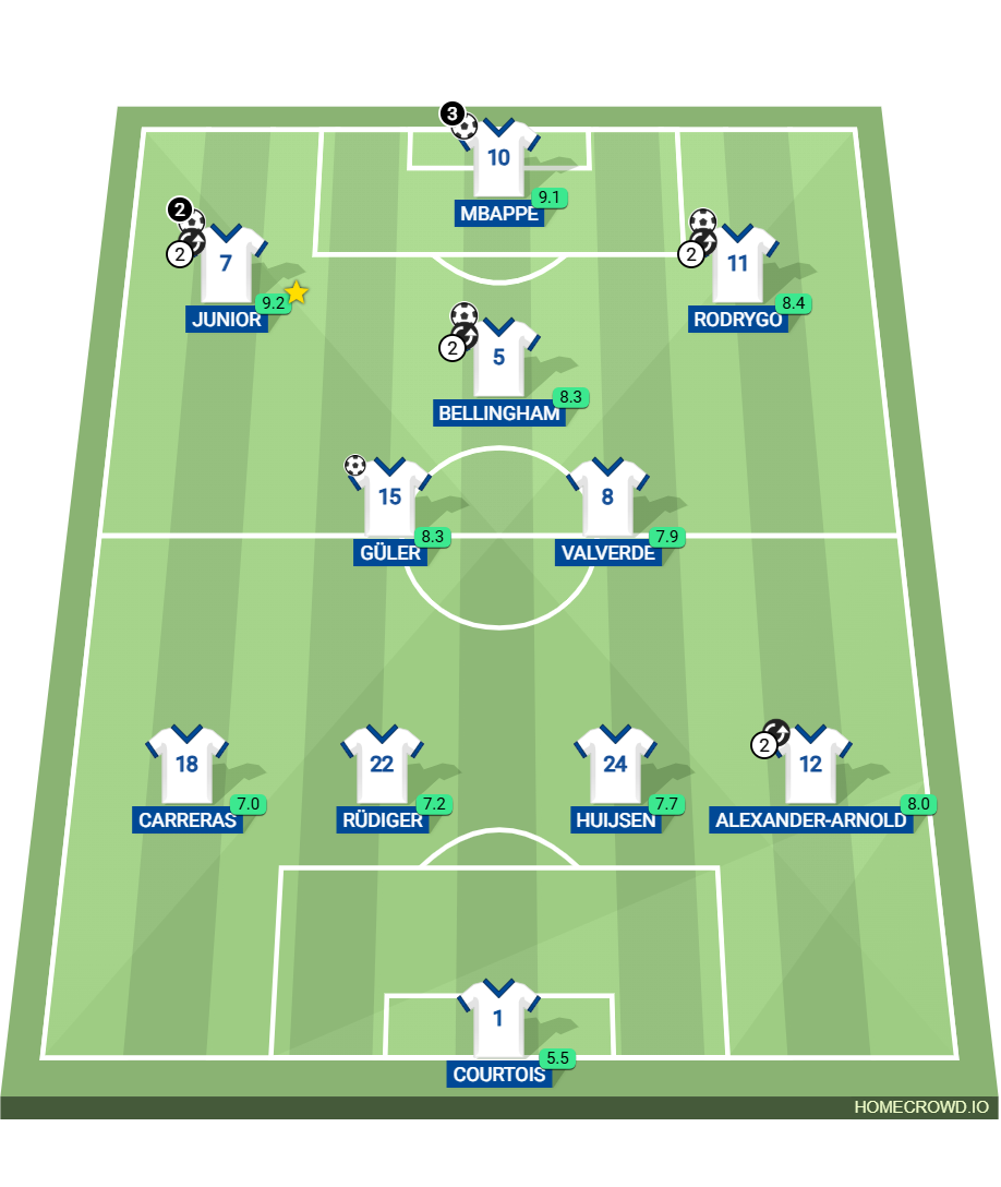 Football formation lineup LaLiga Barcelona FC 4-2-1-3