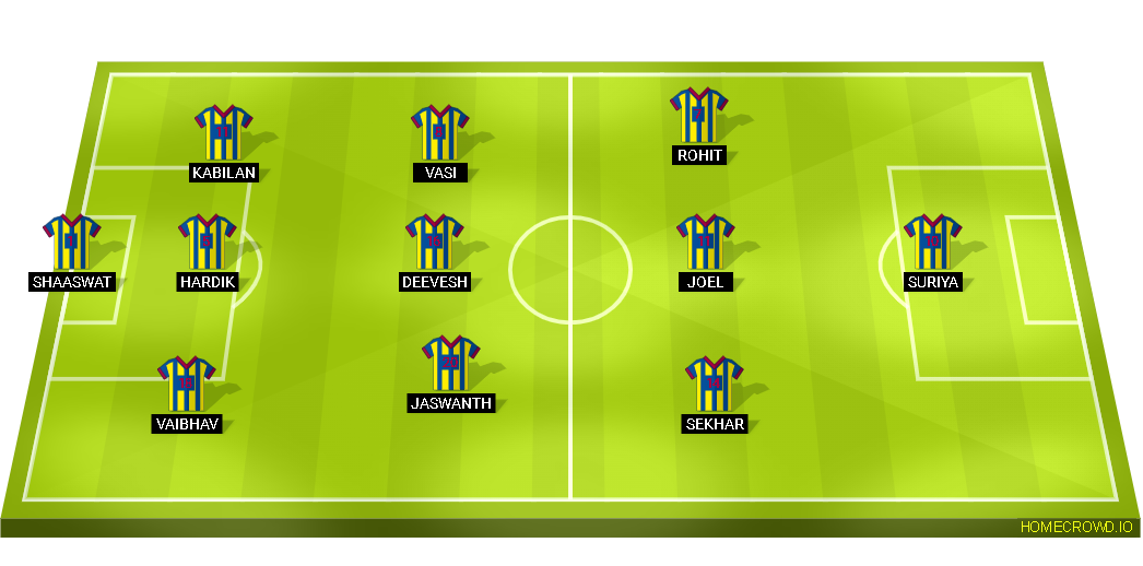 Football formation lineup FC Barcelona  4-2-3-1