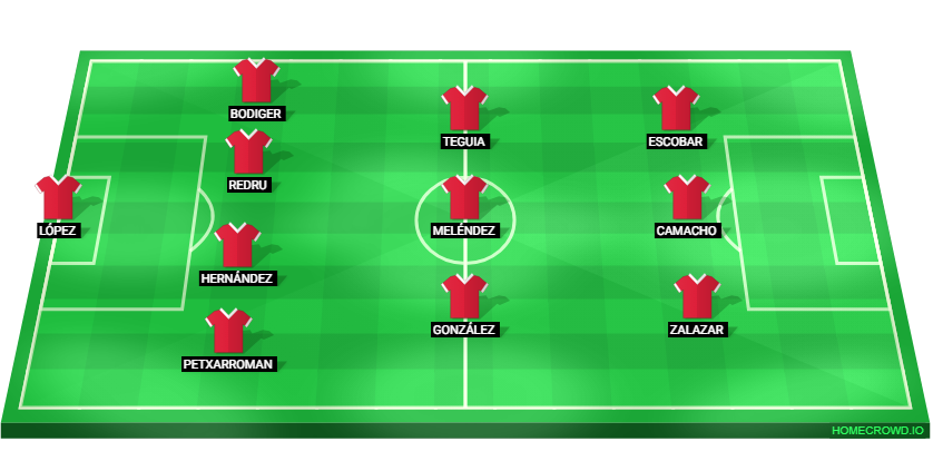 Football formation lineup AD Ceuta FC