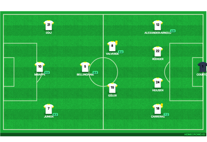 Football formation lineup Real Madrid  4-2-1-3
