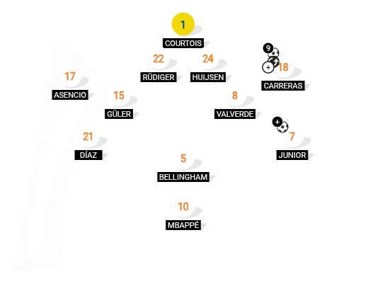 Football formation lineup Diz seben Real oviedo 4-2-2-2