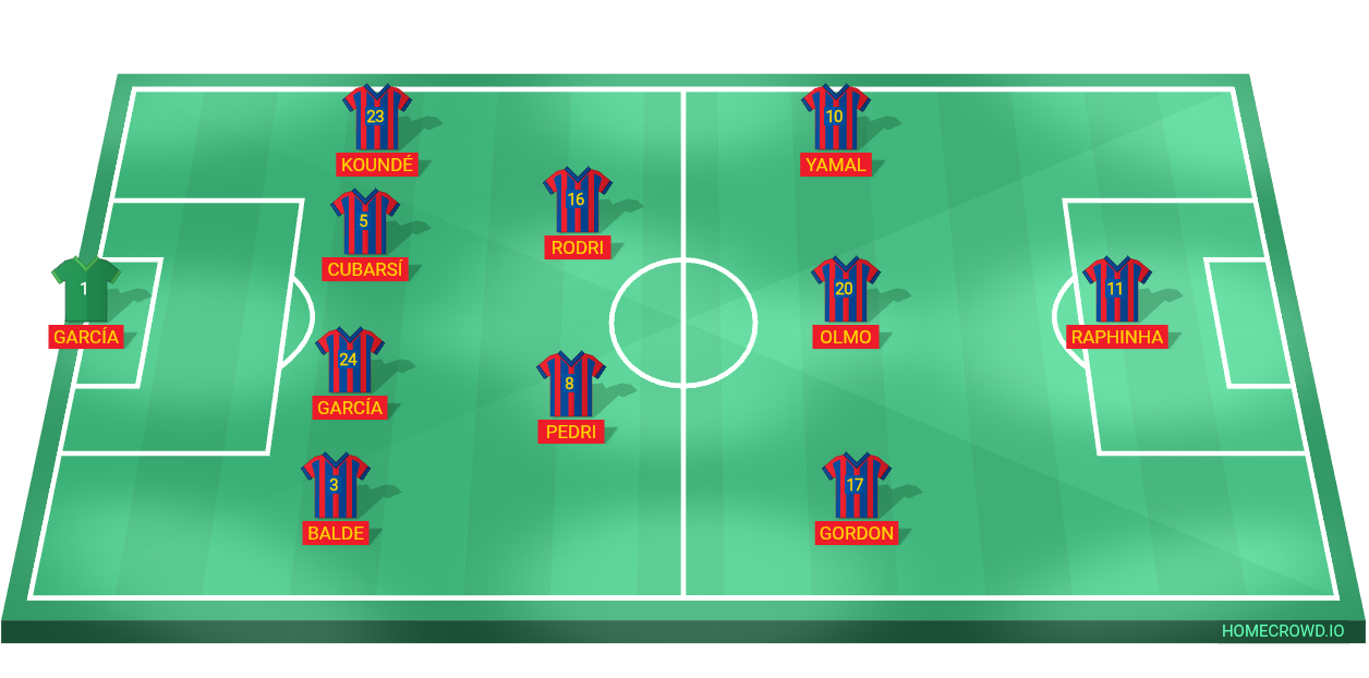 Football formation lineup A escalação do barcelona temporada 26-27  4-2-3-1