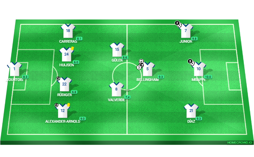 Football formation lineup Real Madrid FC BARCELONA 4-2-1-3
