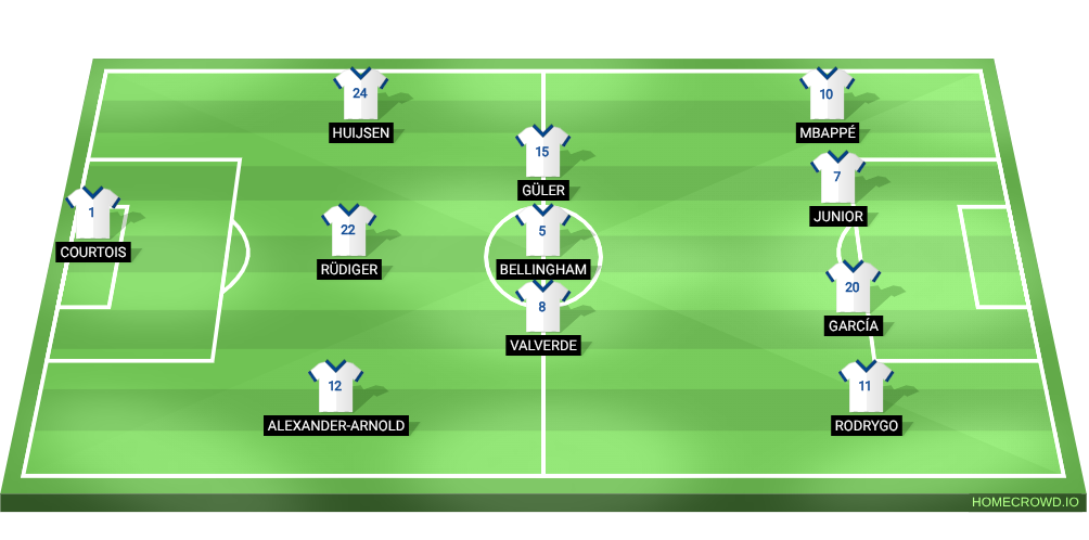 Football formation lineup Real Madrid  3-2-4-1