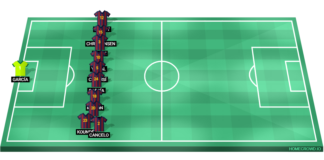 Football formation lineup FC Barcelona madrid 4-5-1