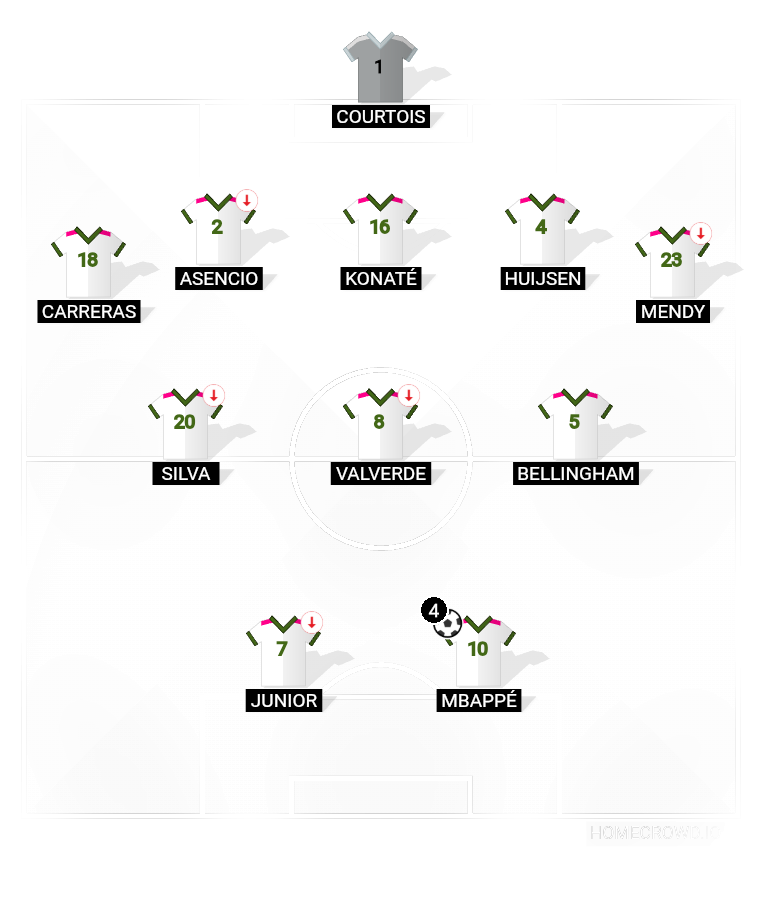 Football formation lineup Real Madrid