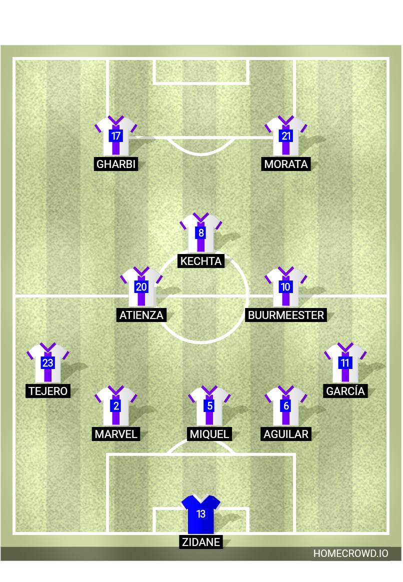 Football formation lineup CD Leganés