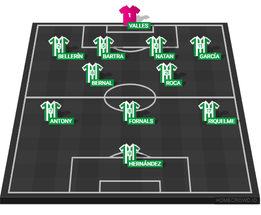 Football formation lineup Real Betis Balompié Predicted XI Villarreal 4-2-3-1