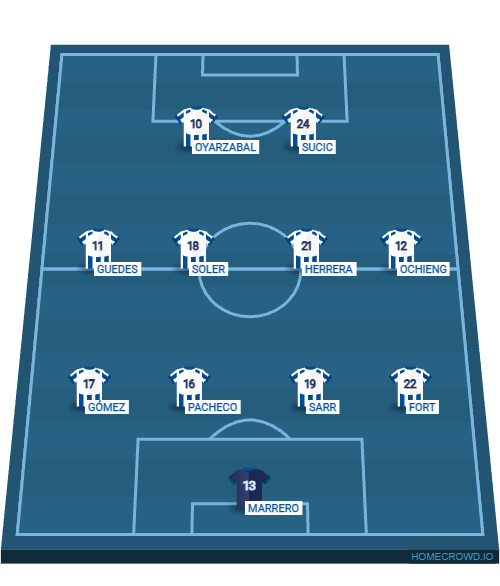 Football formation lineup Real Sociedad predicted Bournemouth 4-4-2