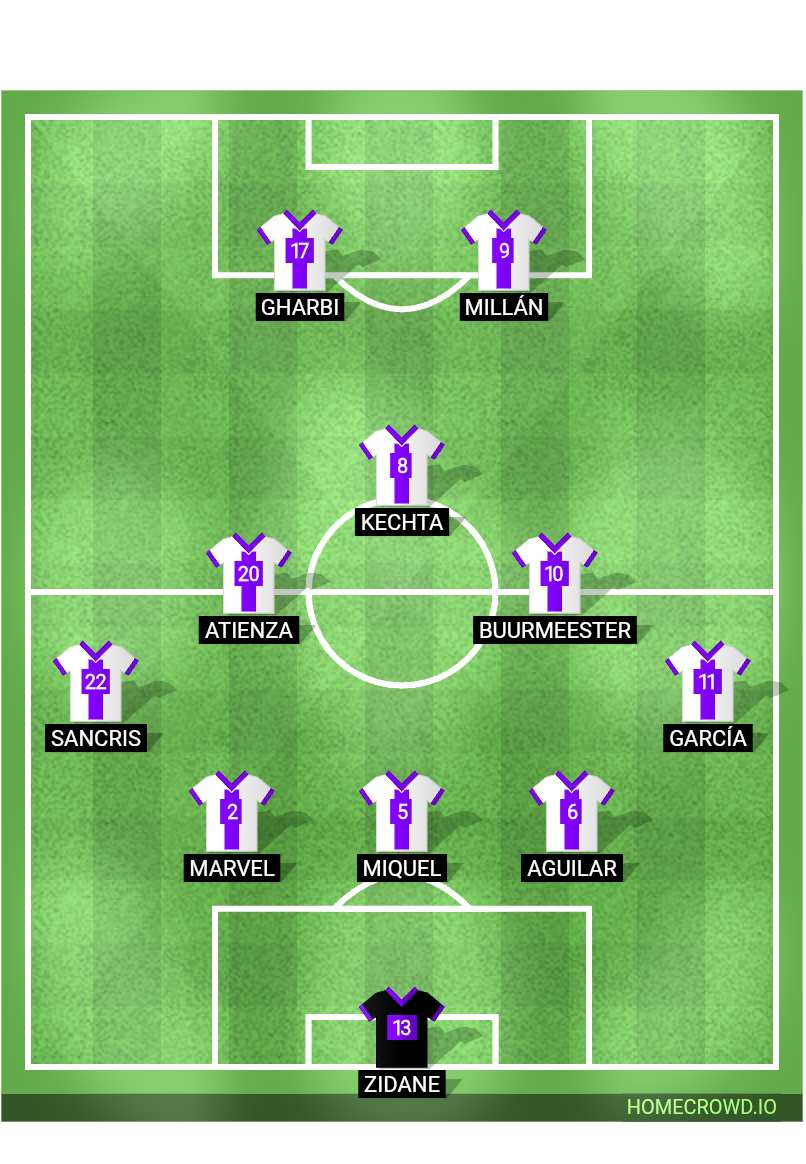 Football formation lineup CD Leganés  5-3-2