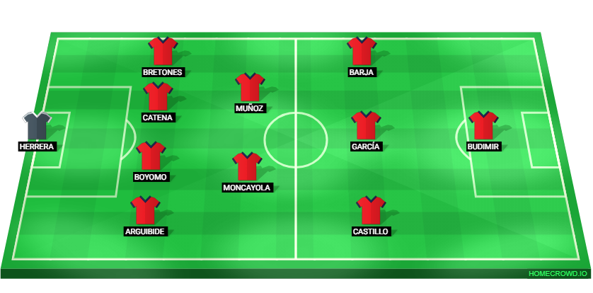 Football formation lineup CA Osasuna