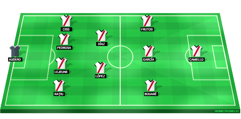 Football formation lineup Rayo Vallecano