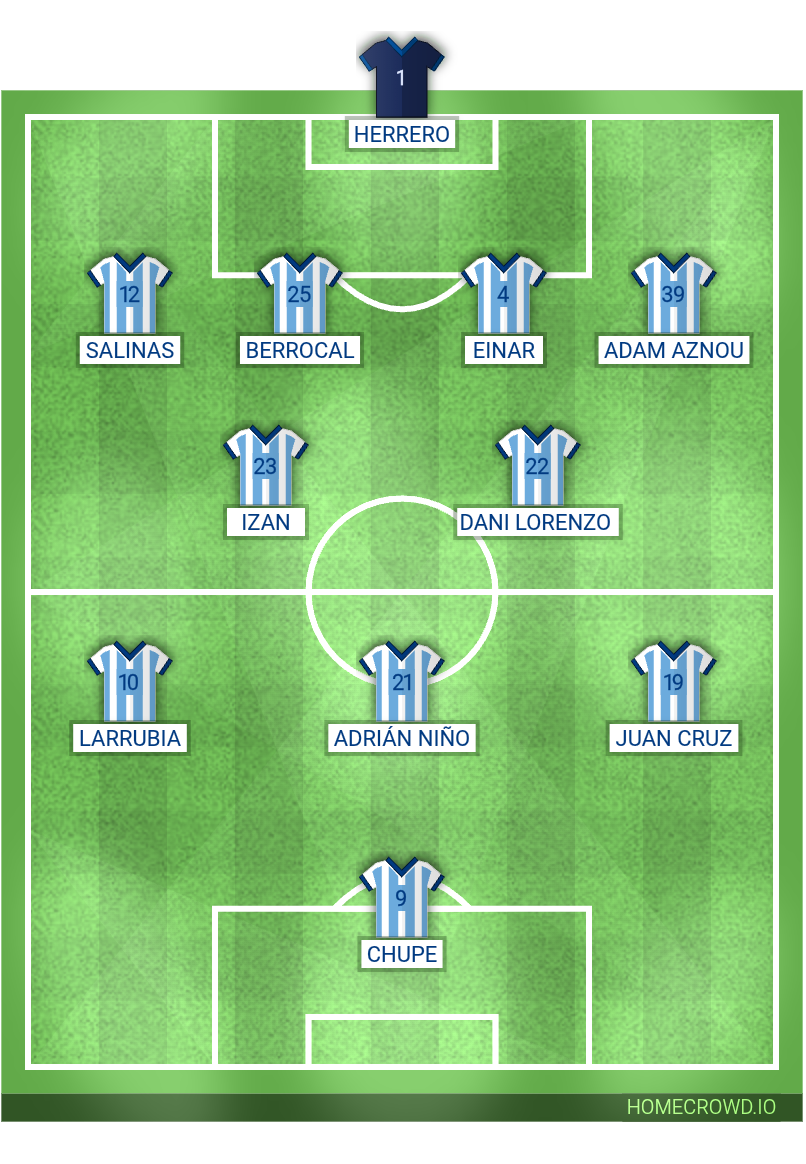 Football formation lineup Málaga CF Getafe CF 4-2-3-1