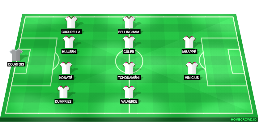 Football formation lineup Real Madrid