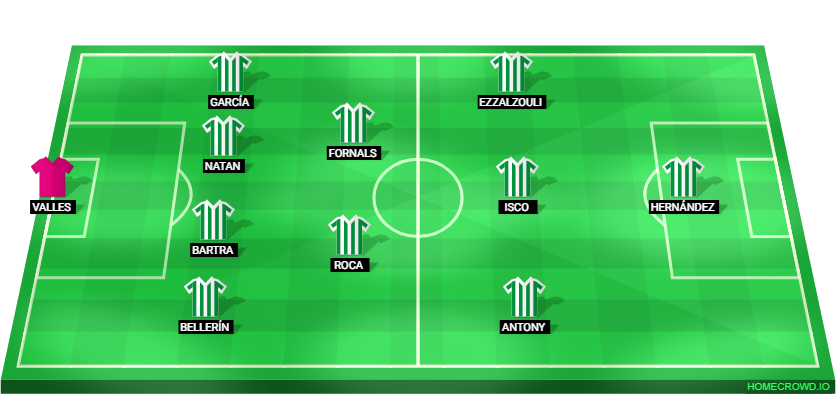 Football formation lineup Real Betis Balompié