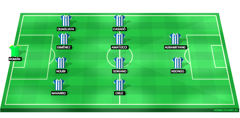 Football formation lineup Deportivo A Coruña