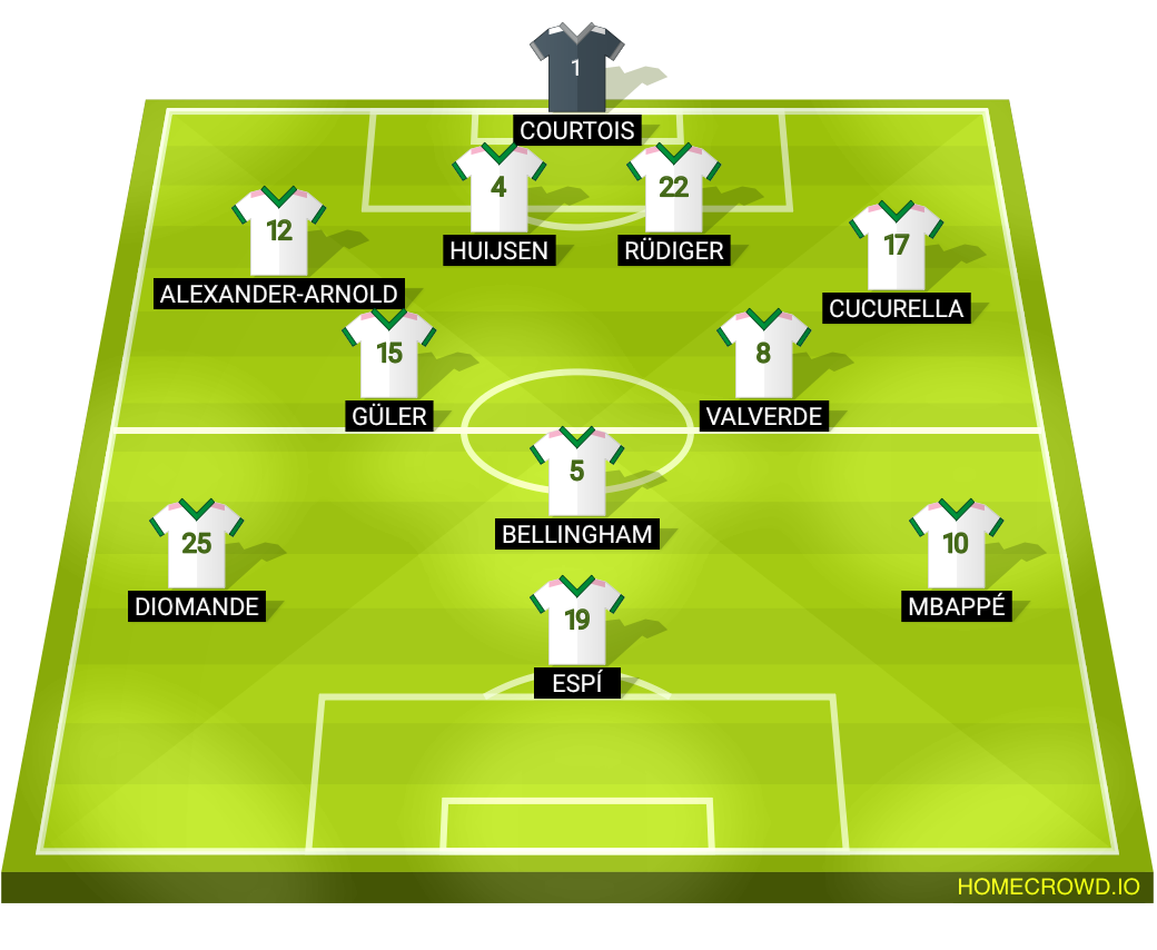 Football formation lineup Real Madrid  2-5-3