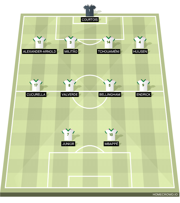 Football formation lineup Real Madrid  4-4-2