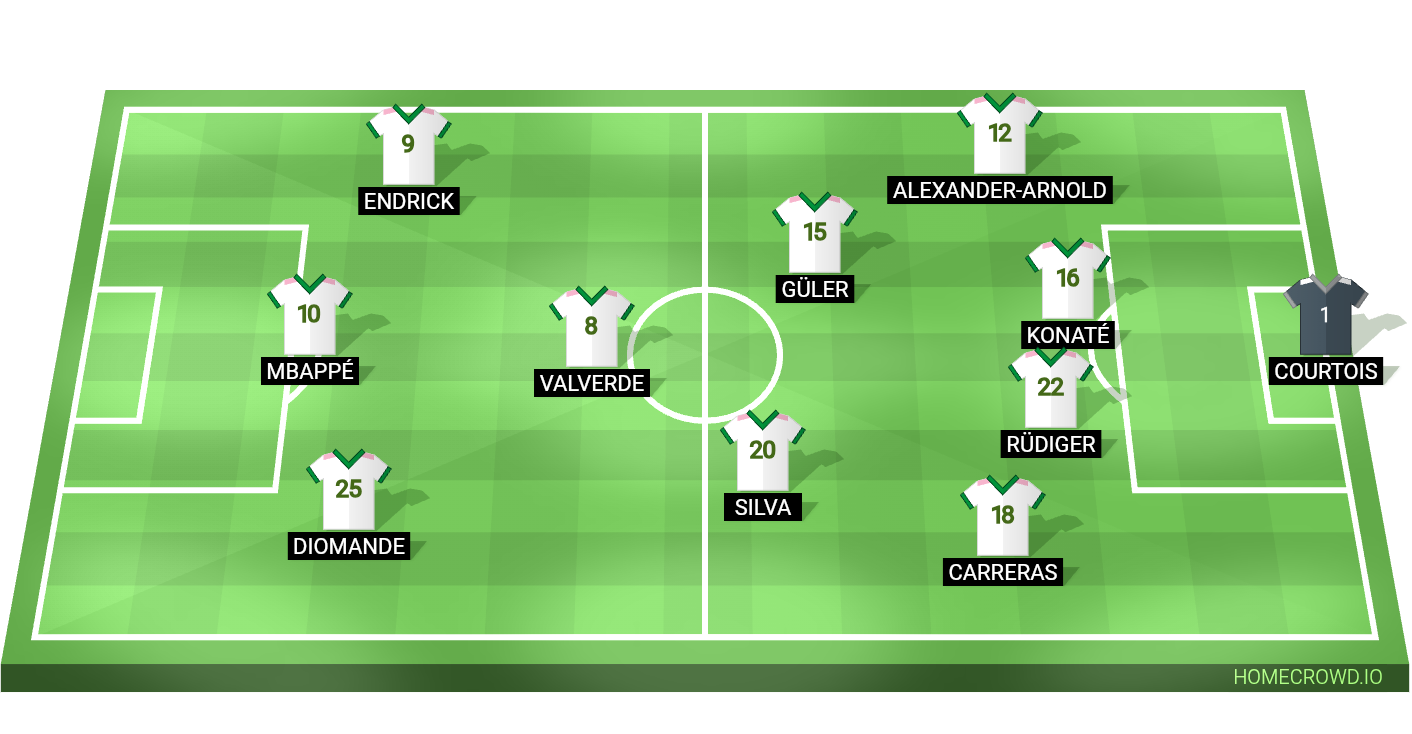 Football formation lineup Real Madrid Barcelona 4-1-2-3