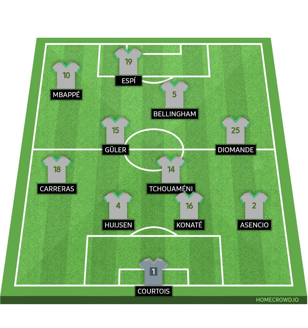 Football formation lineup Real Madrid  3-4-1-2