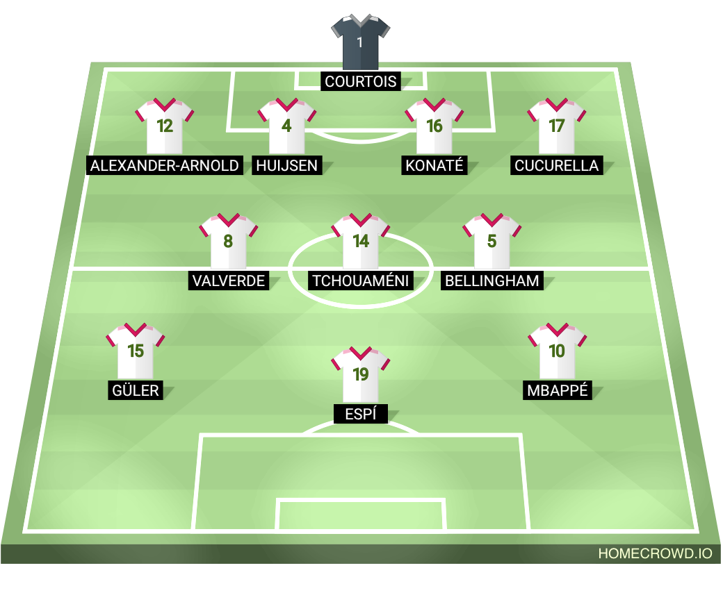 Football formation lineup Real Madrid  4-2-1-3