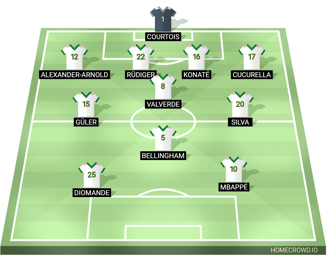 Football formation lineup Real Madrid  4-1-2-1-2
