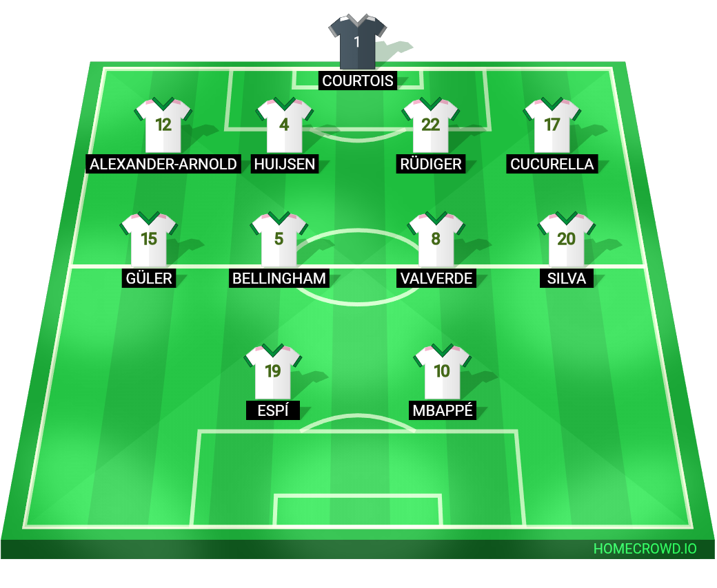 Football formation lineup Real Sport Lisboa SL Benfica 4-4-2