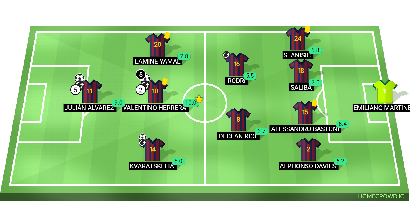 Football formation lineup FC Barcelona