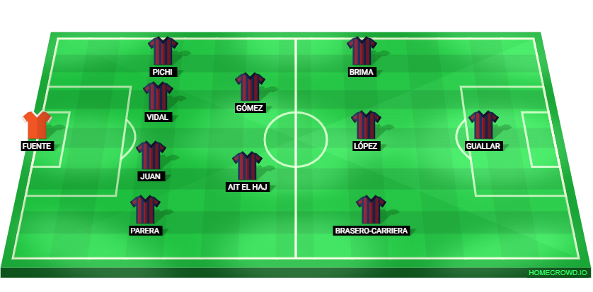 Football formation lineup FC Barcelona  4-2-3-1