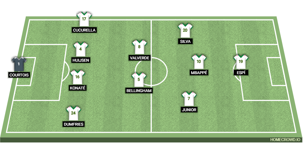 Football formation lineup Real Madrid vvv 4-2-2-2