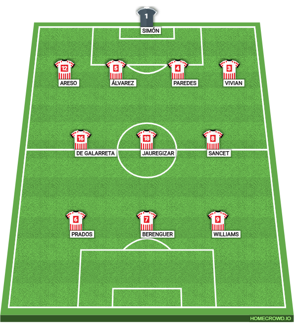Football formation lineup Athletic Bilbao c 4-3-3
