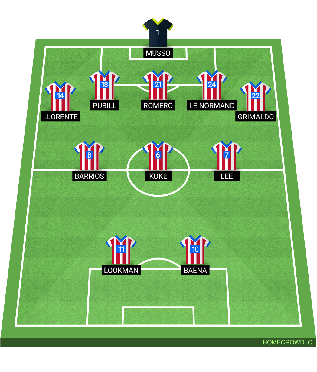 Football formation lineup Atlético de Madrid  5-3-2