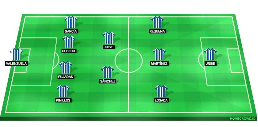 Football formation lineup Real Sociedad  4-2-3-1