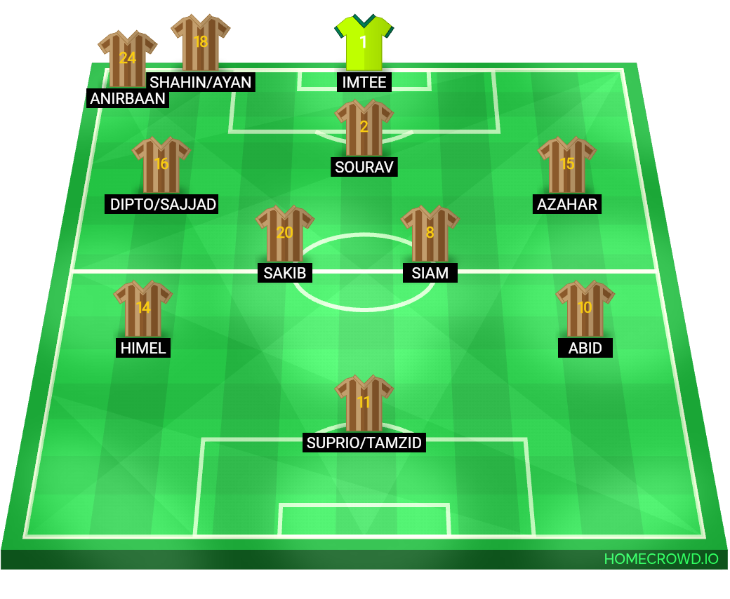 Football formation lineup FC Barcelona  3-2-2-3