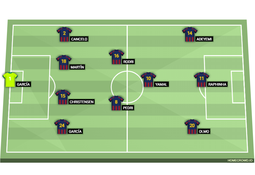 Football formation lineup FC Barcelona  4-2-1-3