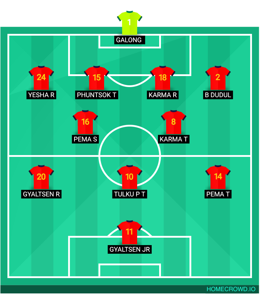Football formation lineup Kurama FC Rel fc 4-2-3-1