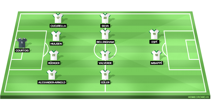 Football formation lineup Real Madrid  4-4-2