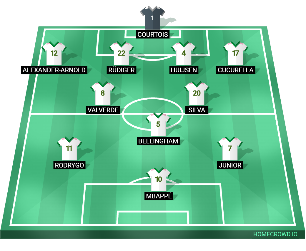 Football formation lineup Real Madrid  4-2-1-3