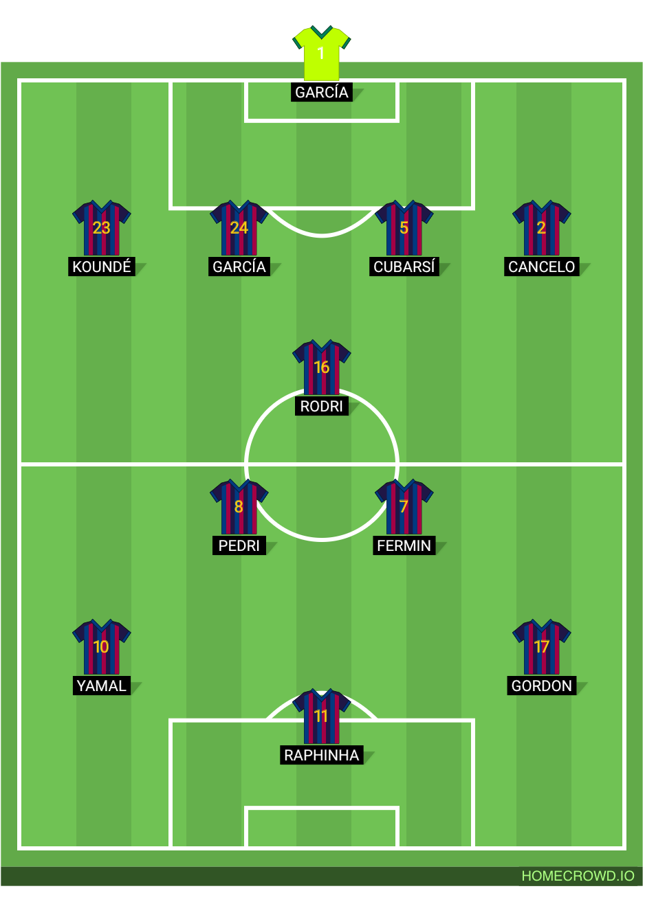 Football formation lineup FC Barcelona Реал Мадрид 4-1-2-3