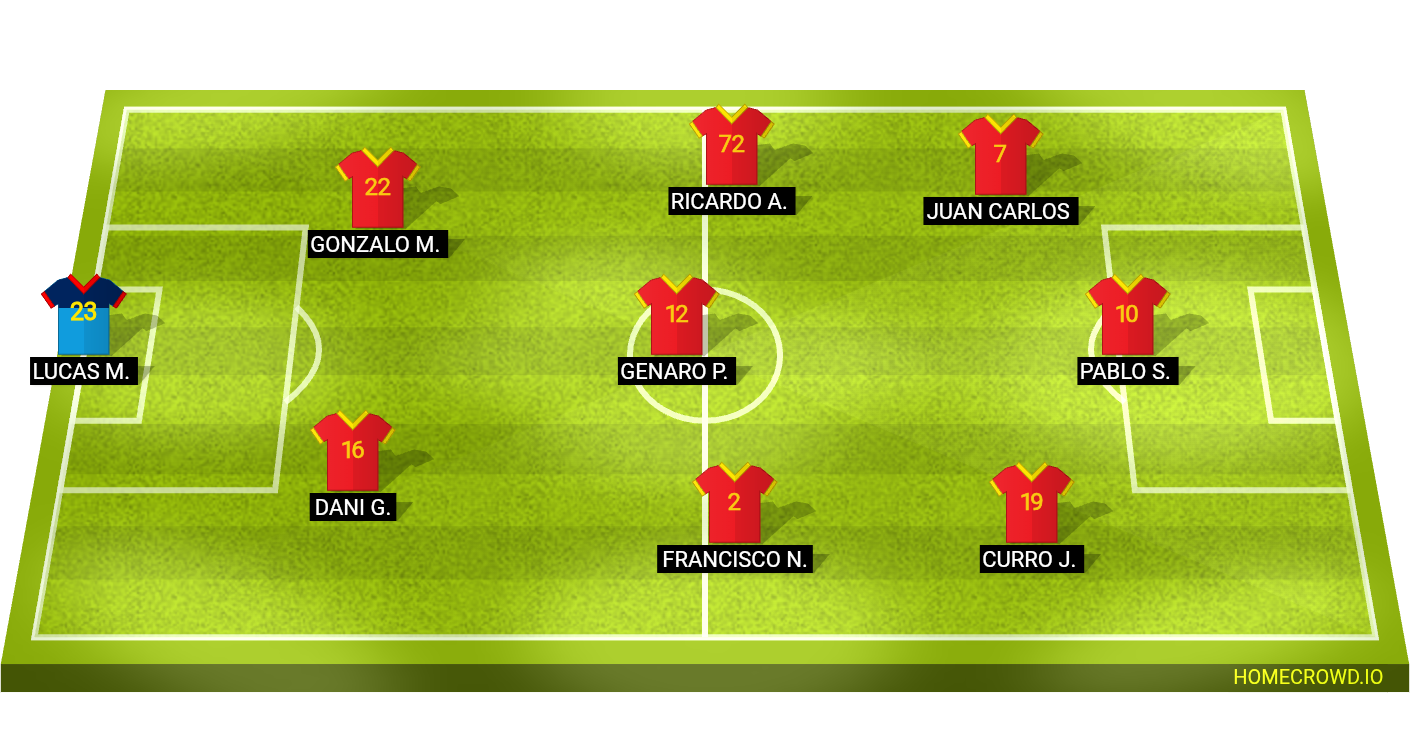 Football formation lineup Spain  4-4-2
